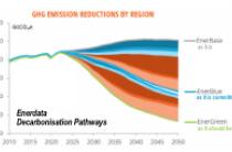 Grafik Dekarbonisierung