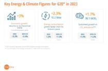 Key Figures Energy 2023