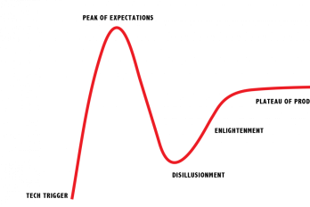 der Gartner Hype Cycle