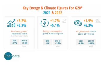 Enerdata Annual Energy Report