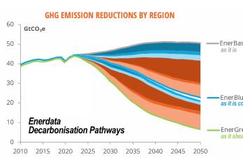 Grafik Energiewende: Was ist und was soll