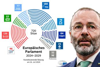 Zusammensetzung EU-Parlament und Manfred Weber Porträt