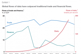 McKinsey Grafik